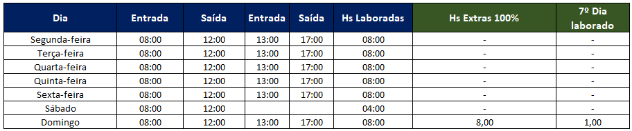 “Tabela de jornada semanal mostrando trabalho de segunda a domingo, com 8 horas laboradas diariamente e indicação de horas extras aos domingos e 7º dia consecutivo trabalhado.”