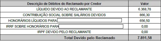 “Planilha de cálculo trabalhista apresentada pelo autor com valores detalhados de liquidação e total devido ao reclamante.”