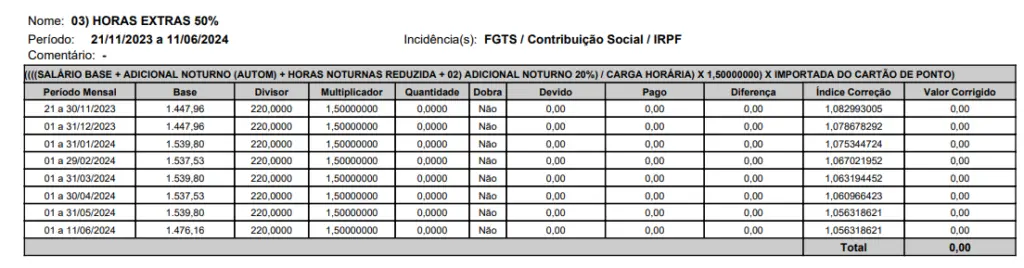 “Planilha de cálculo trabalhista com horas extras zeradas devido à ausência de descrição completa da jornada na petição inicial.”