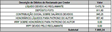 “Planilha de cálculo trabalhista apresentada pela reclamada com valores similares ao cálculo do autor e diferença mínima no total.”